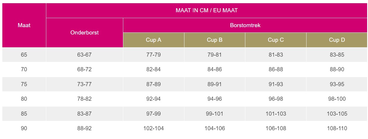 Maattabel